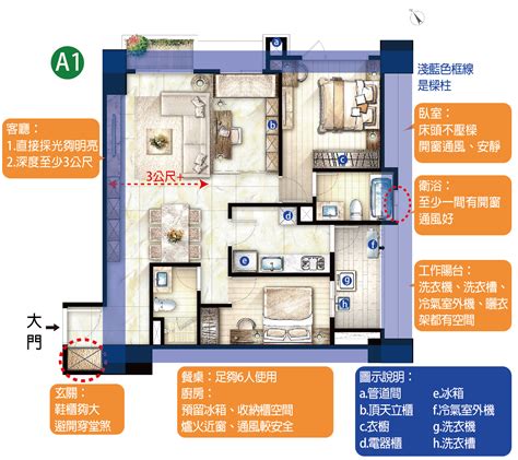 房屋尺寸圖|建物平面配置圖怎麼看？ 格局、通風、採光的秘密全。